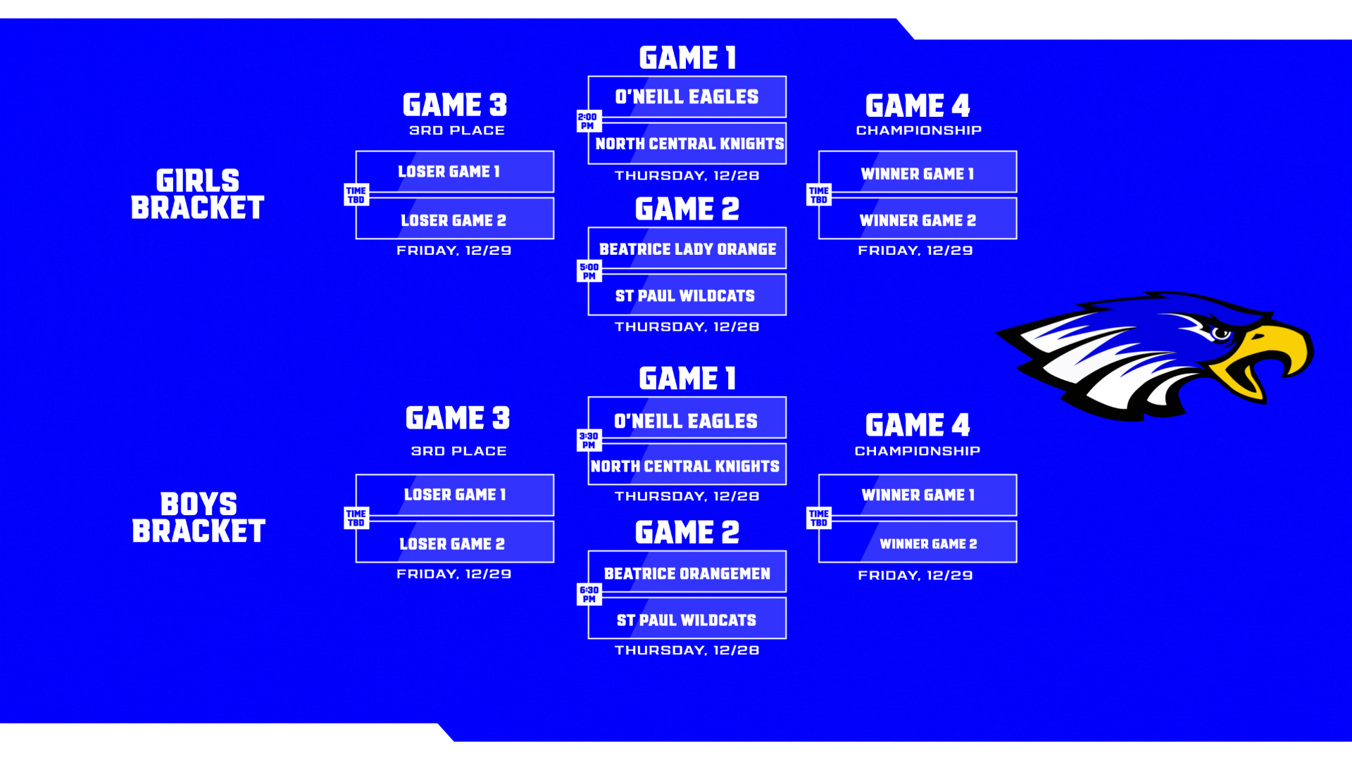 O'Neill Public Schools Holiday Basketball Tournament Bracket